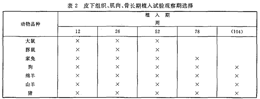 植入后局部效果试验