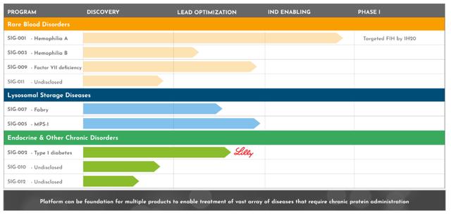 Sigilon研发管线（图片来源：Sigilon Therapeutics官方网站）